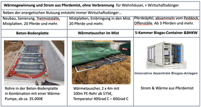 PDF-Dokumente und Produkte