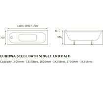 Eurowa Steel Single End 1600x700 2TH Bath &amp; Leg Set