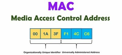 Changer Le MAC adresse