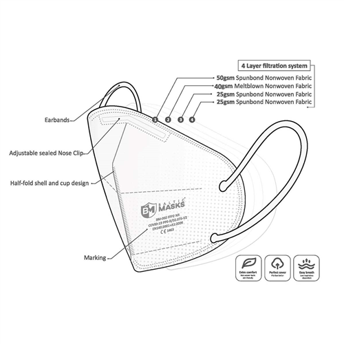 10 pz  FFP2 made in EU, con certificazione CE - OFFERTA Risparmio