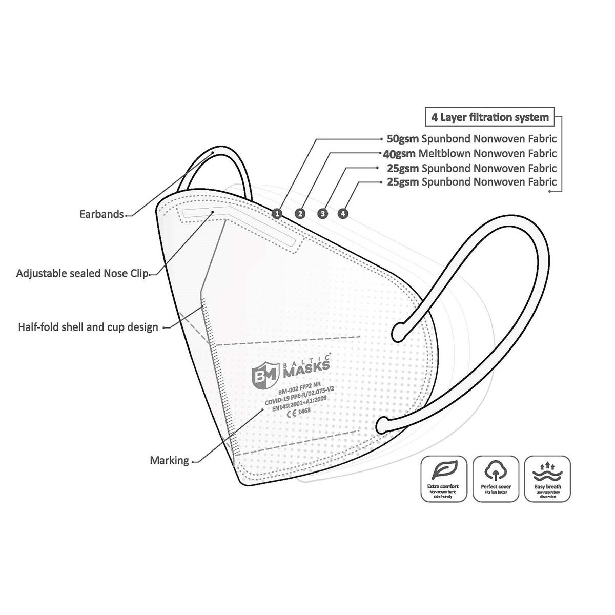 1600 pz FFP2 made in EU, con certificazione CE - OFFERTA Risparmio