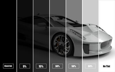 Tint