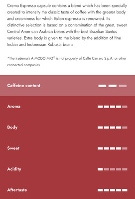 Carraro Lavazza Modo Mio Crema Espresso  16 капсули