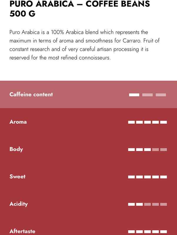 Carraro Puro Arabica еспресо зрно 1/2 kg