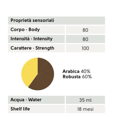 Italian Coffee™️ Delizio Roma 40%Arabica espresso x16 капсули