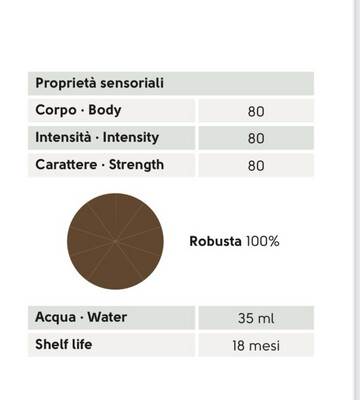 Italian Coffee™️ Delizo Torino 100%Robusta espresso x16 капсули