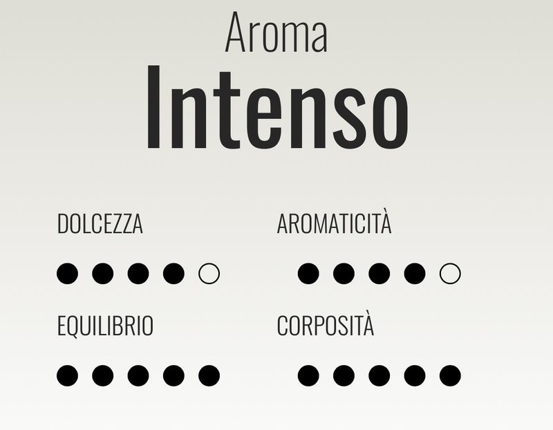 Verzi Nespresso Intenso espresso x1