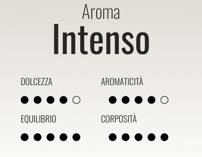 Verzi Nespresso Intenso espresso x1