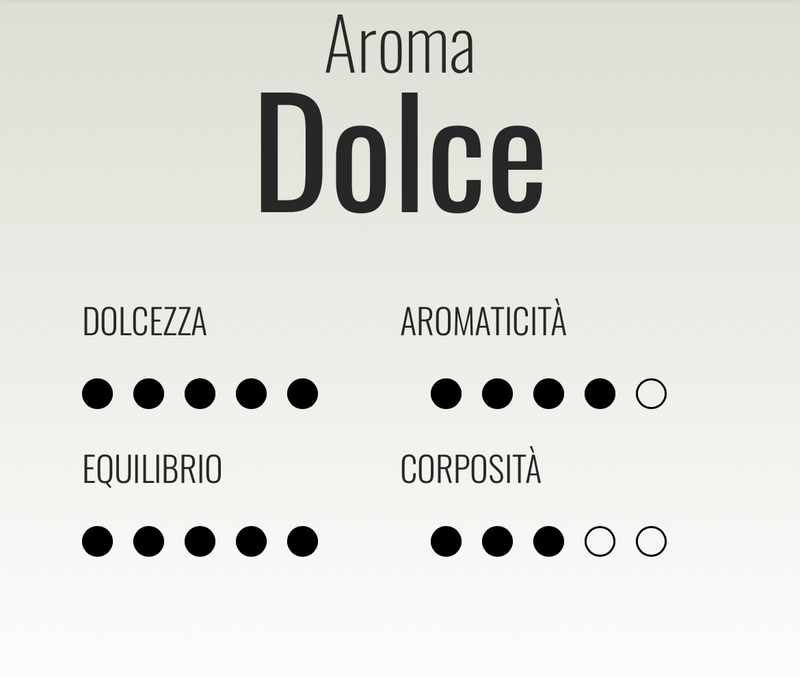 Verzi Nespresso Dolce espresso x100
