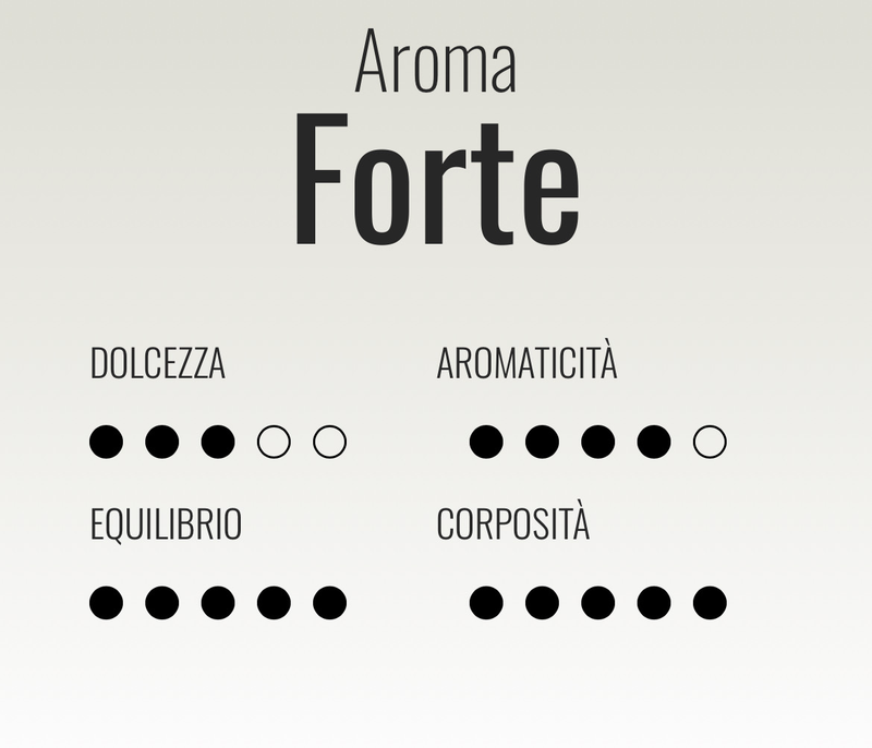 Verzi Modo Mio Forte espresso x50