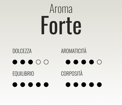 Verzi Modo Mio Forte espresso x50