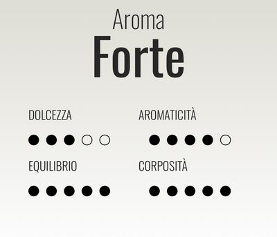 Verzi Caffitaly Forte espresso x1