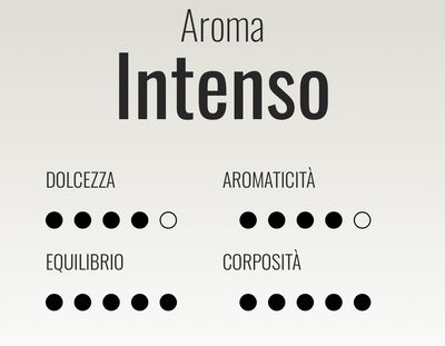 Martello | Mitaca | Verzi caffe | Intenso x1 капсула