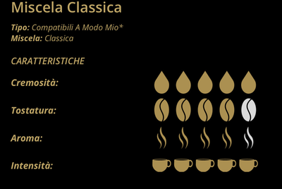 Toraldo Nespresso  CLASSICA 60% Arabica  espresso x1 капсула