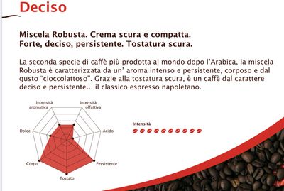 Cortese Nespresso Deciso x1 капсула
