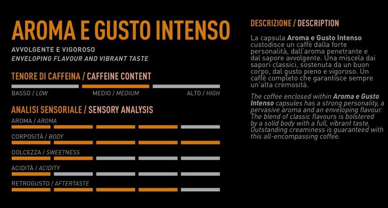 Carraro 1927 Aroma e Gusto Intenso | Nespresso® компатибилни капсули x10