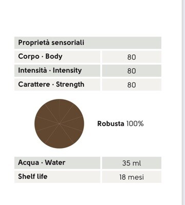 Italian Coffee™ NOA TORINO Ristretto Espresso x16 капсули
