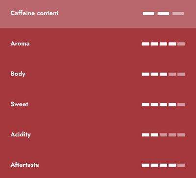 Carraro 1927 Qualita Oro 90% Arabica 2х250=500 gr. мелено еспресо