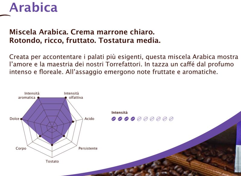 Cortese Nespresso ARABICA x50 капсули