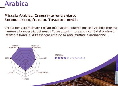 Cortese Nespresso ARABICA x50 капсули