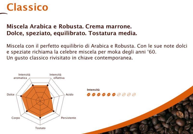 Cortese Nespresso CLASSICO x50 капсули