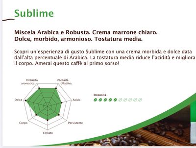 Cortese Nespresso SUBLIME x50 капсули