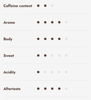 Carraro 1927 Super Bar 60% Arabica | espresso зрно 1 kg.