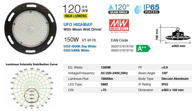 HIGHBAY LIGHT 150WATT MEANWELL DRIVER IP65 5 YEAR WARRANTY