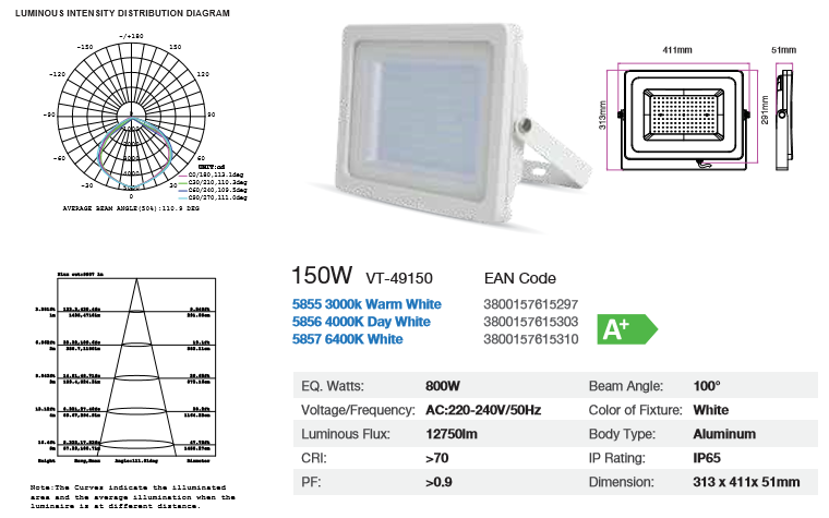 LED FLOODLIGHT 150 WATT IP65 PREMIUM SERIES