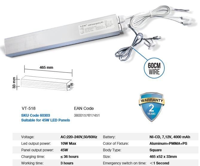 LED PANEL EMERGENCY PACK