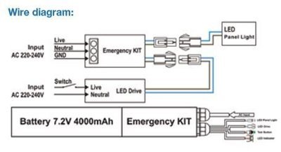 LED PANEL EMERGENCY PACK
