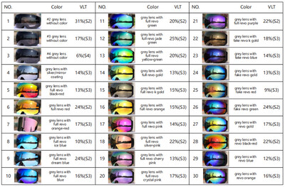 Cylendrical Extra Lens Colors