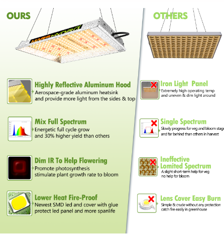 Hydro TS 600W LED Grow Light Sunlike Full Spectrum