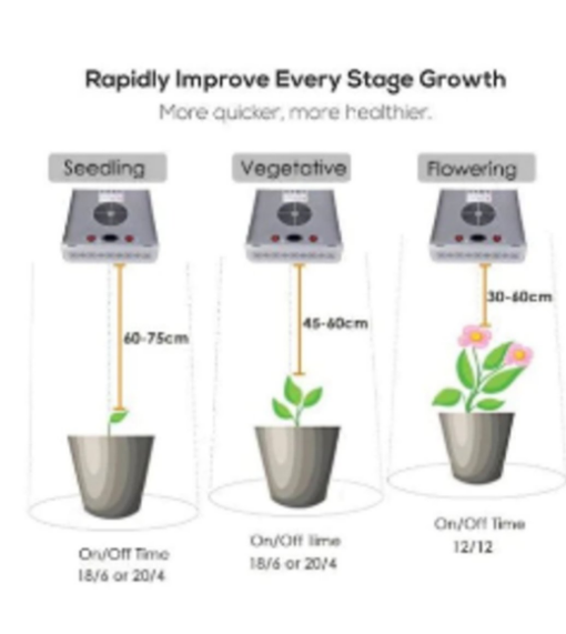 Hydro TS 600W LED Grow Light with Sunlike Full Spectrum for Indoor Plant Growth and Horticulture