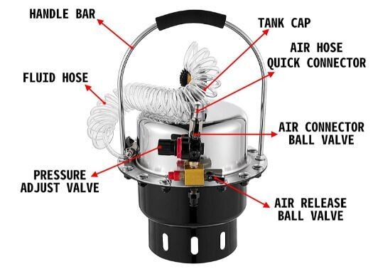 Pneumatic Compressed Air Brake Bleeder Air Pressure Vent Kit