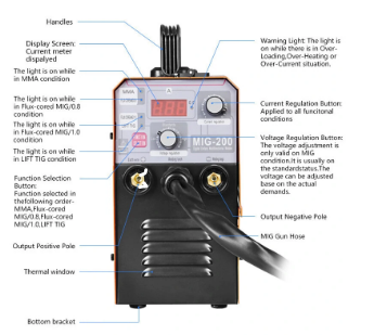 Handskit MIG-200 Electric Welding Machine 220V, 3-in-1 Gasless MIG, MMA, and LIFT TIG Welder with Flux Core Wire Compatibility