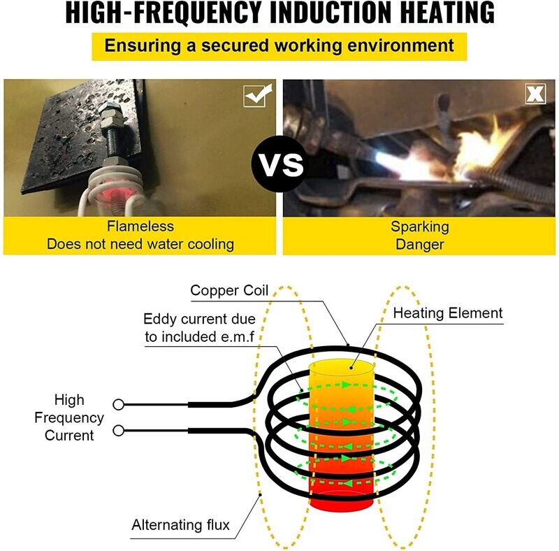 Magnetic Induction Heater 1000 W