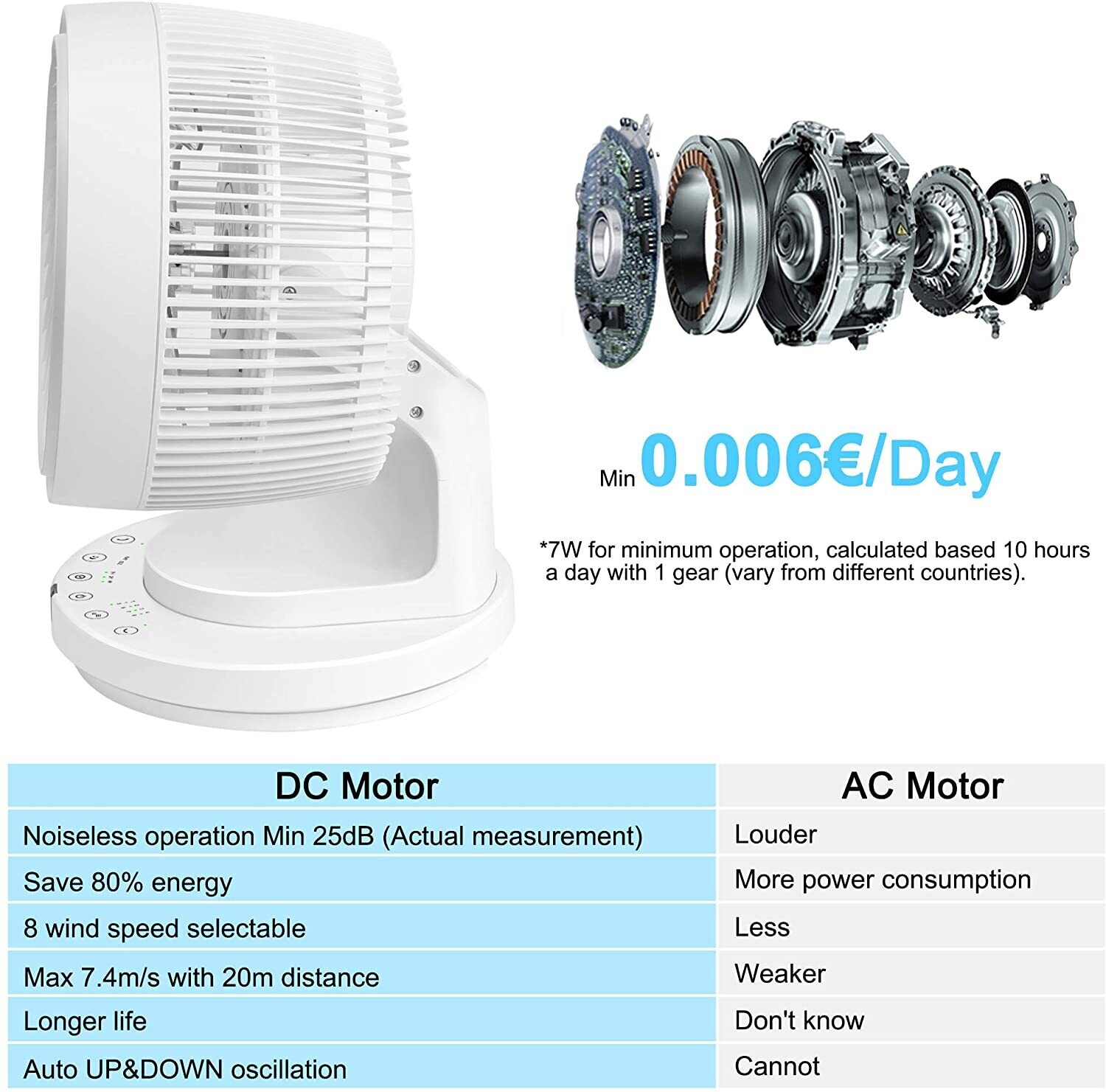 Fan DC Motor with Remote Control – 7.4 m/s Turbo Speed, Energy-Efficient Cooling with Adjustable Settings