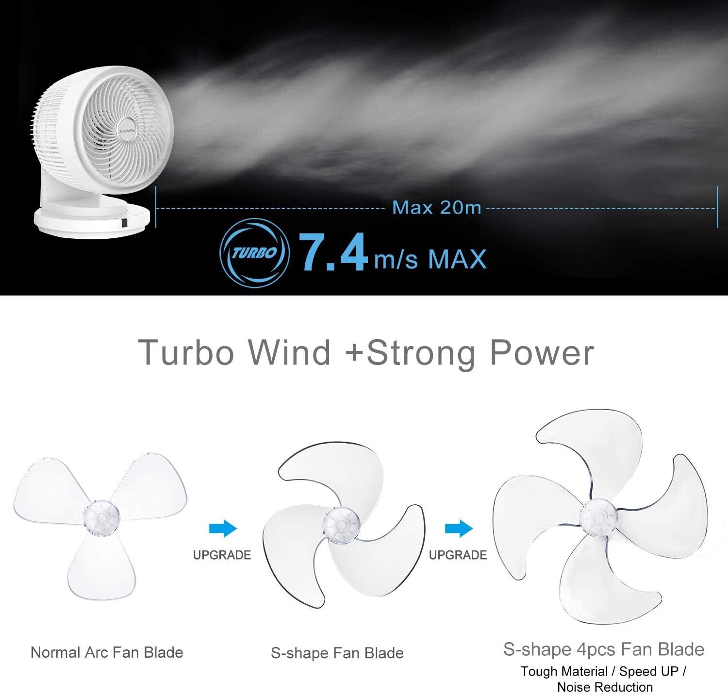 Fan DC Motor with Remote Control – 7.4 m/s Turbo Speed, Energy-Efficient Cooling with Adjustable Settings