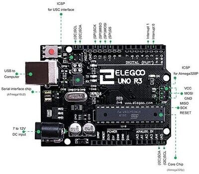 R3 Project Super Starter Kit