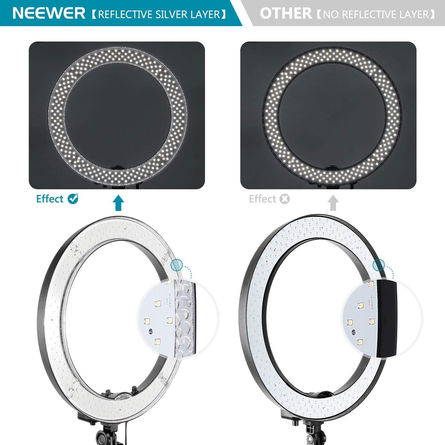 Ring Light Set