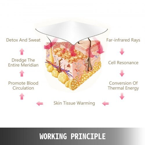 Three Zone Detox Beauty Sculpting Sauna Blanket