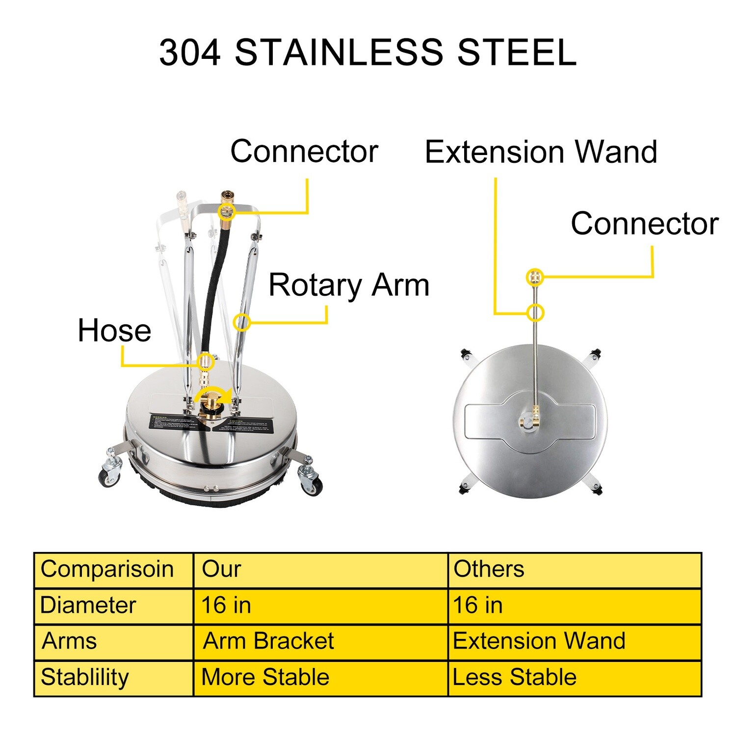 Stainless Steel Pressure Washer Flat Surface Cleaner