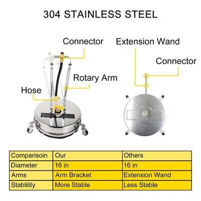 Stainless Steel Pressure Washer Flat Surface Cleaner