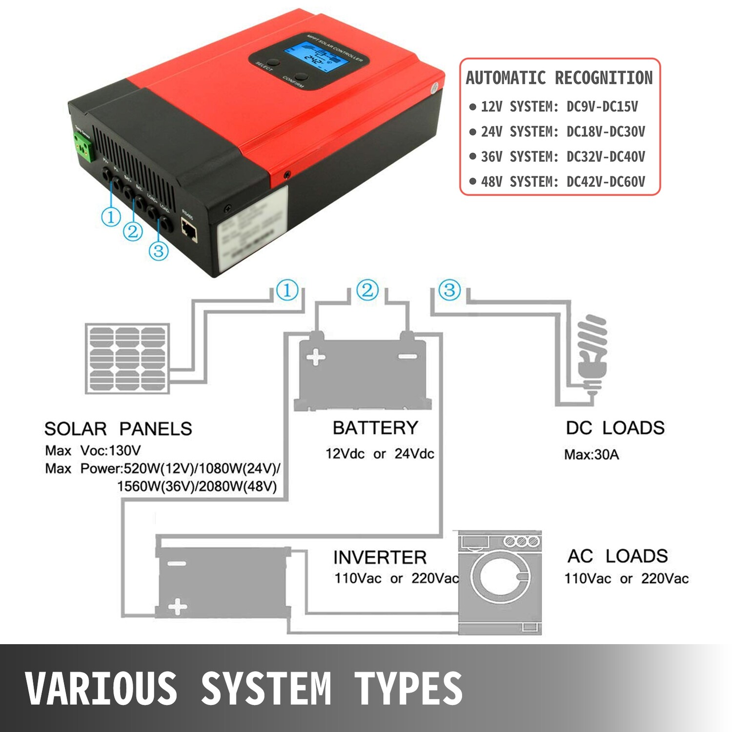 MPPT solar charge controller, 12V 24V 36V 48V solar charge controller, 150V charge controller, with WIFI module support, LCD screen solar charger