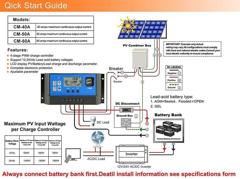 Solar Charge Controller Auto Parameter Adjustable LCD Display with Dual USB