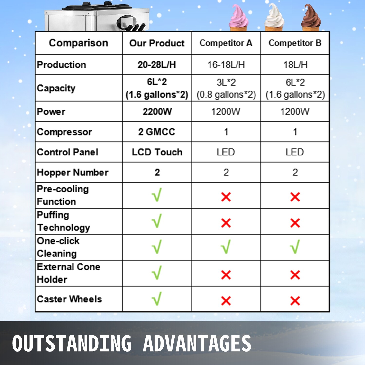 Commercial Soft Ice Cream Maker, 2200W, 2+1 Flavors, High-Capacity 20-28L/H Production