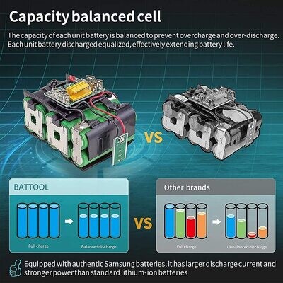 Makita-compatible 2 Pack BL1860B 18V 5.5Ah Batteries