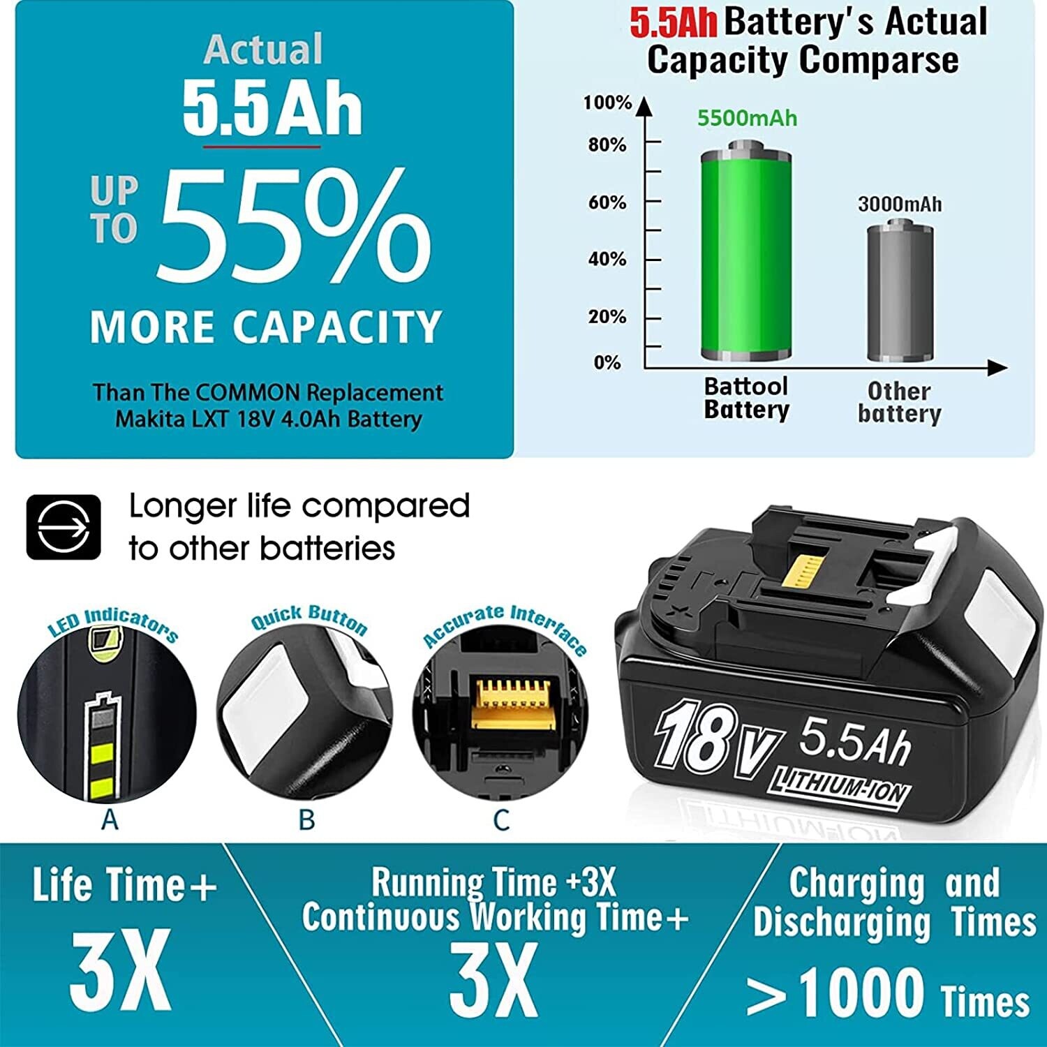 2-Pack 5.5Ah Lithium-Ion Batteries for Makita 18V Power Tools - High-Performance Replacement Batteries with LED Indicator for Extended Runtime and Compatibility with Makita Tools