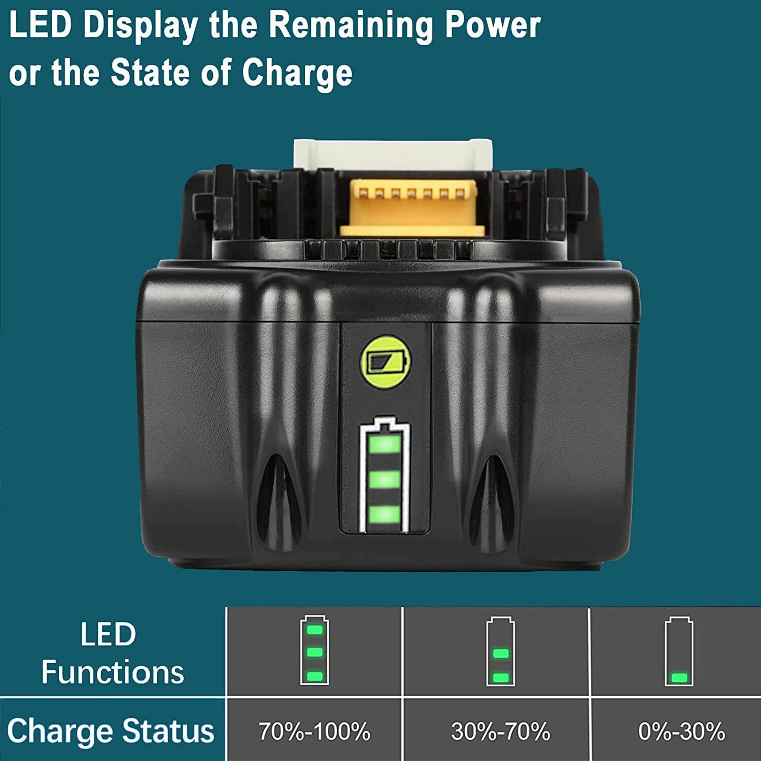 2-Pack 5.5Ah Lithium-Ion Batteries for Makita 18V Power Tools - High-Performance Replacement Batteries with LED Indicator for Extended Runtime and Compatibility with Makita Tools